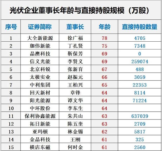 光伏大佬的一顿饭