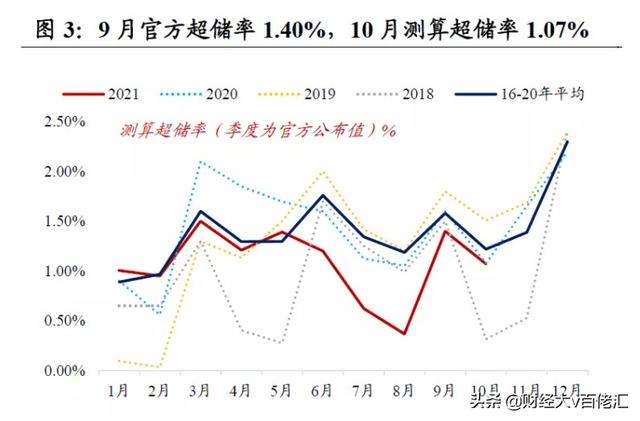 不止数字：过去24小时特别解读 （2021.11.22）