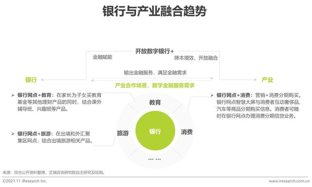 2021年中国数字银行白皮书