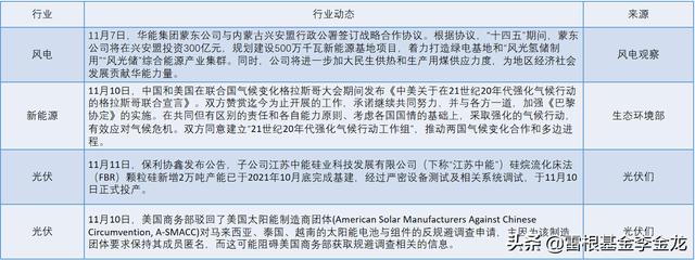 新能源估值研报——板块高位盘整，风、光、储是否能维持强势？