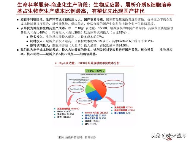 医药行业2022年度投资策略：拥抱医药制造，配置白马成长和低估值