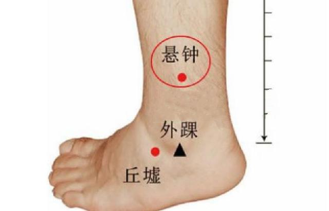 中医针灸颈部疾病处方1