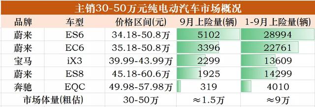 从MINIEV到Taycan，各价位电动市场的主宰都是谁
