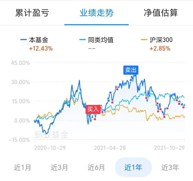 中欧医疗健康三季报出来了，这些内容值得关注