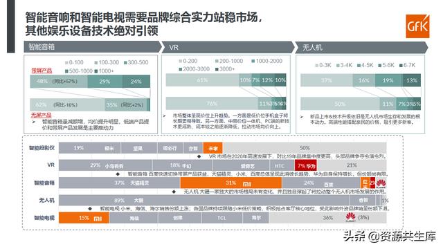 2021智能家电发展现状解析及趋势研判