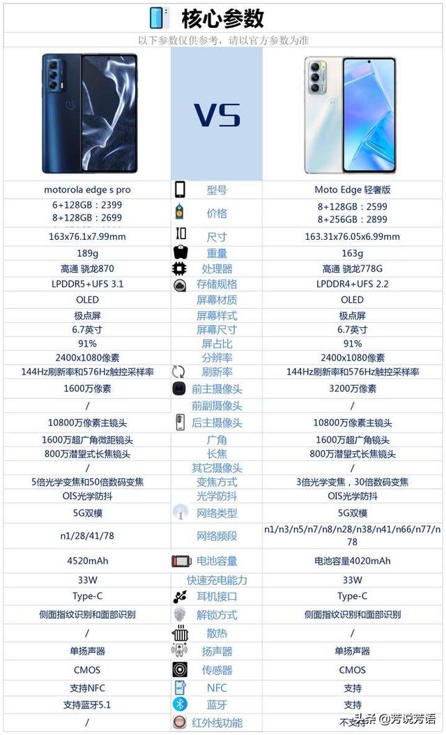 如何评价摩托罗拉 Moto Edge 系列手机？