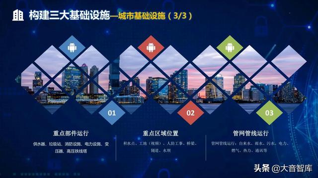 “5G+AI+大数据”新型智慧城市顶层规划设计方案