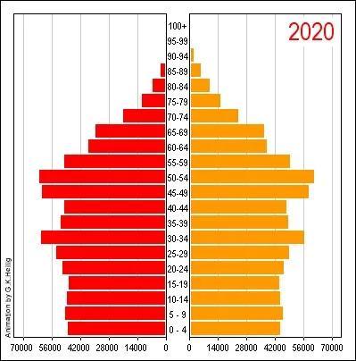 人口趋势判断未来房价走势