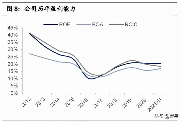 比音勒芬研究报告：品牌力突出的高端运动生活服饰