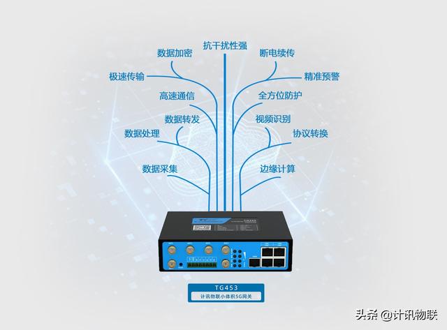 5G工业网关TG453 5G高速率 小体积