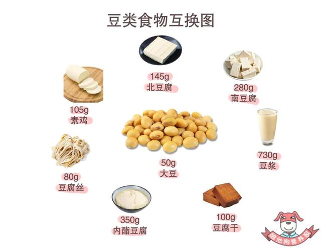 身体好蛋白质得吃够，你确定吃够了吗？