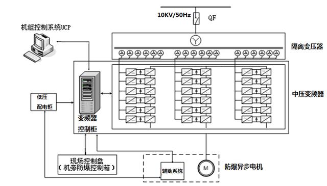 高压变频器品牌（国产高压变频器的应用）