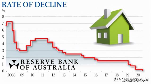 突发，银行突然降息，澳洲房价要疯涨？