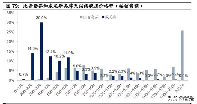 比音勒芬研究报告：品牌力突出的高端运动生活服饰