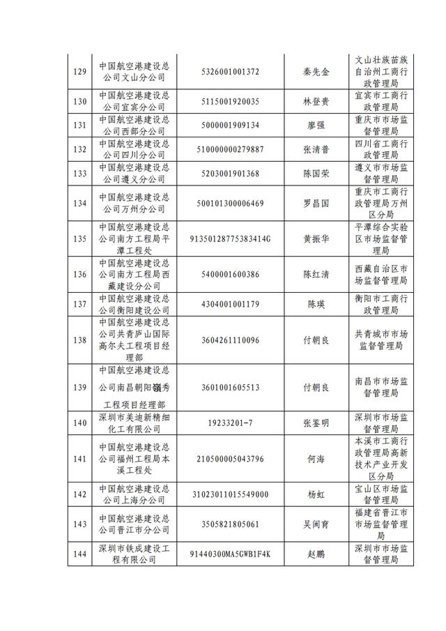原来这353家都是假冒央企，大家千万小心