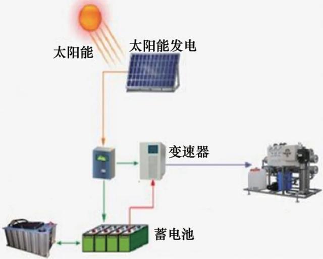 太阳能新时代：即将迎来大规模应用