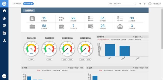 企业自用免费，不需要版权授权的全平台OA系统，可商用，全开源