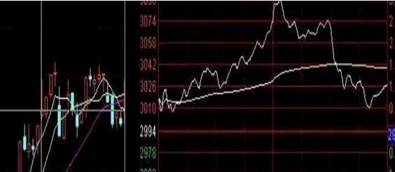 为什么早盘股价急速冲高后下跌，读完突然清醒