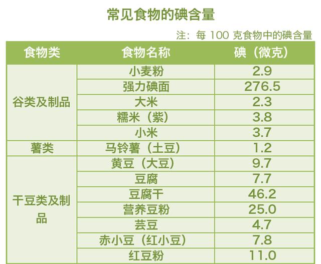 甲状腺结节，哪种食物“倒贴钱”也别吃？哪种食物吃再多也没事？