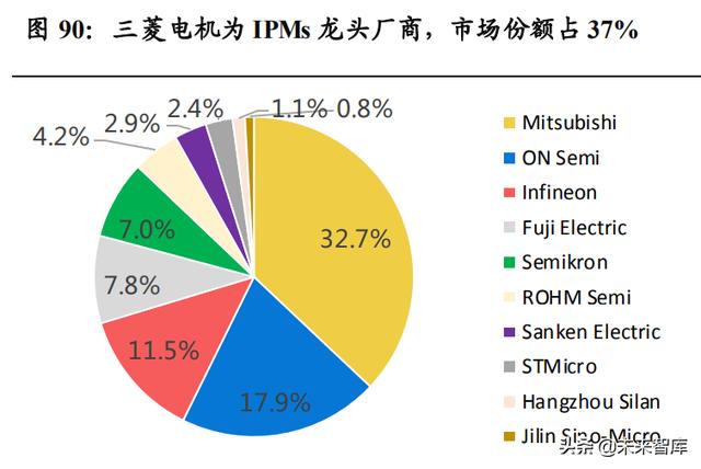 功率半导体行业深度报告：新能源需求引领，行业快速发展