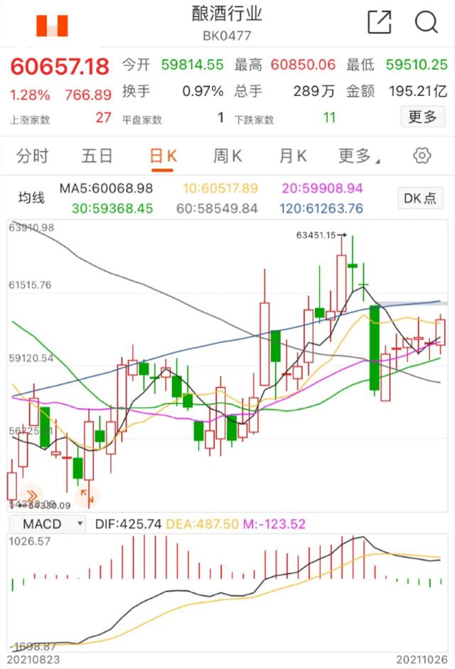 10.26号午白酒 医疗 新能源 换和谐券商 基建 煤炭 等分析后市展望