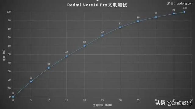 红米note10pro入手三个月的实际用户体验