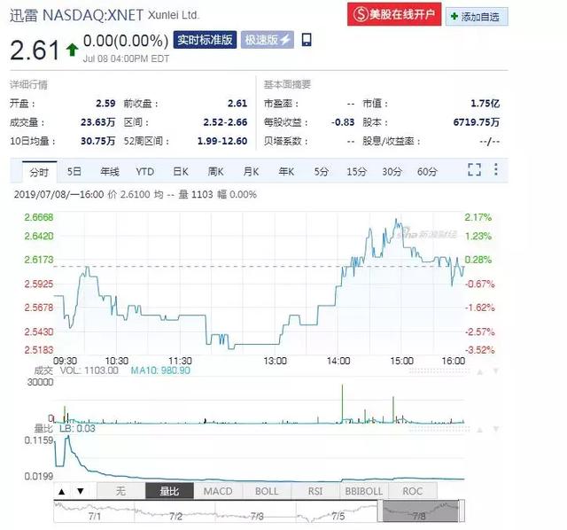 迅雷会员兑换信用卡