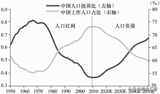 做投资一定要跟着国家战略走！看看科技股这些年的周期就知道了