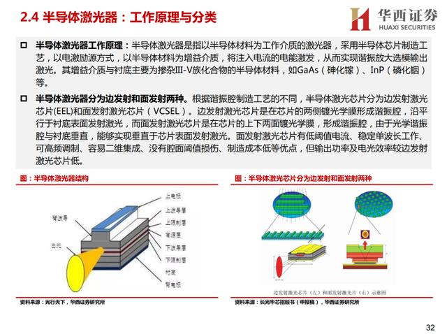 激光行业研究框架——激光器概览