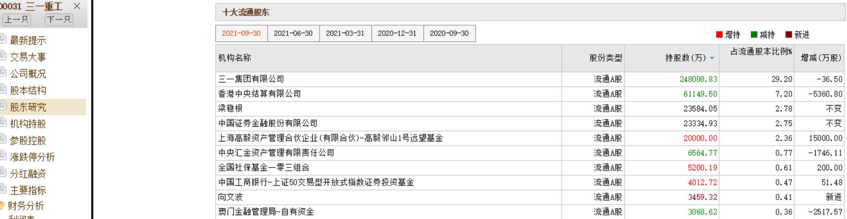 我是怎么看（600031）三一重工今年三季报的