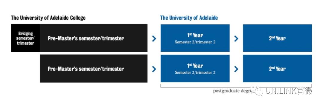 阿德莱德大学(Adelaide)2021全攻略