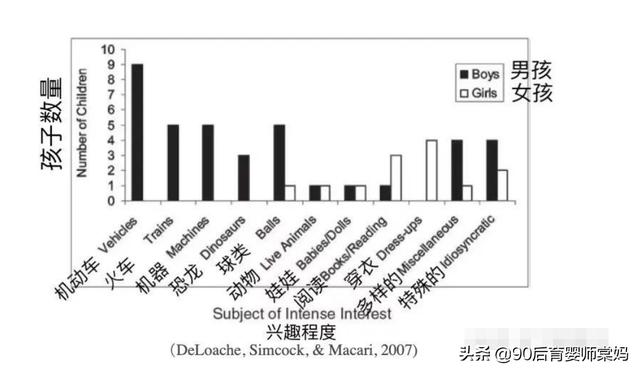 孩子沉迷挖掘机无法自拔，背后的3点原因，你知道吗？