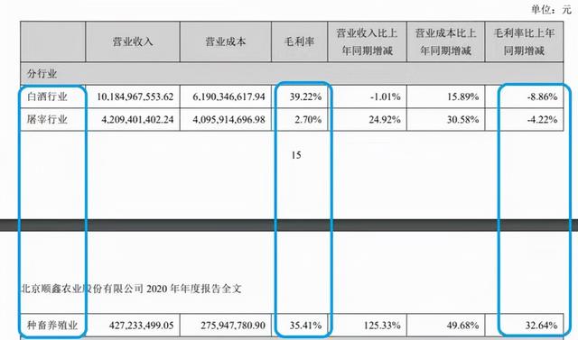 许三多？王宝强？江小白？金六福？这瓶网红二锅头身份太复杂