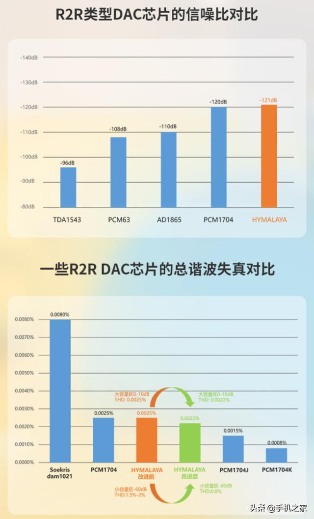 R2R自研芯片+隐形磁体结构加持 HIFIMAN DEVA Pro有线无线皆惊艳