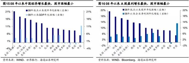 未来10年的投资机会在哪里？