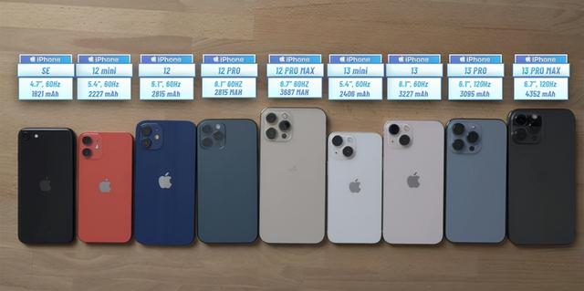 苹果一招“瞒天过海”真香！iPhone13Pro/ProMax省电的秘密是低刷