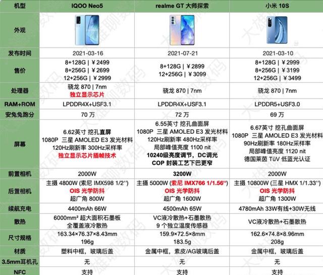 2021年8月开学季高性价比手机推荐
