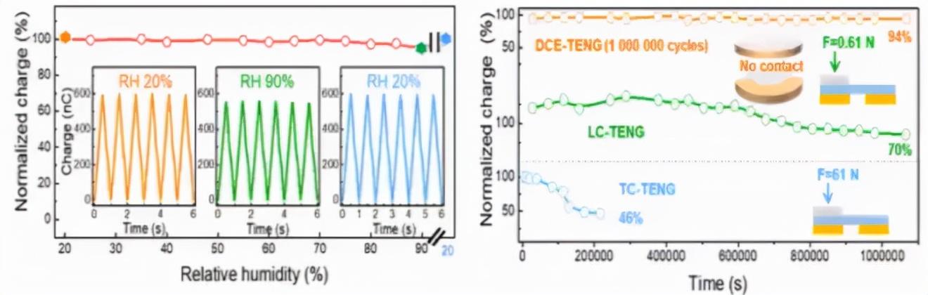走路即可供电，摩擦纳米发电机研究突破或带动新时代能源变革