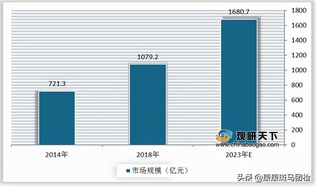 老年人容易轻信的保健品，智商税还是健康养生？