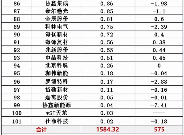 光伏十大排行榜