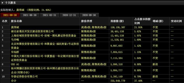 “激光雷达”最相关的核心上市公司