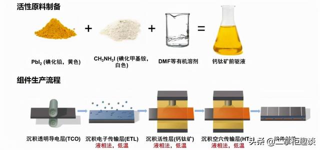 钙钛矿太阳能板会改变未来能源吗？中国光伏产业或将迎来新契机？