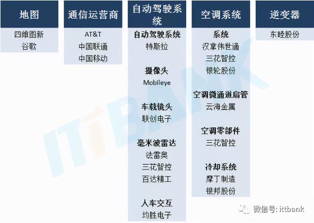 特斯拉供应链全景图详细分析