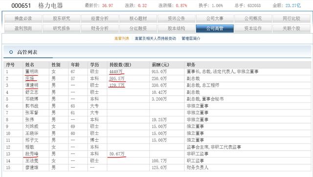 （000651）格力电器 股价跌得让你没有脾气 小散的你抄底吗？