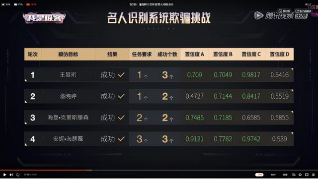 耳机秒变追踪器、戴上眼镜骗过人脸识别，这档真人秀不容错过