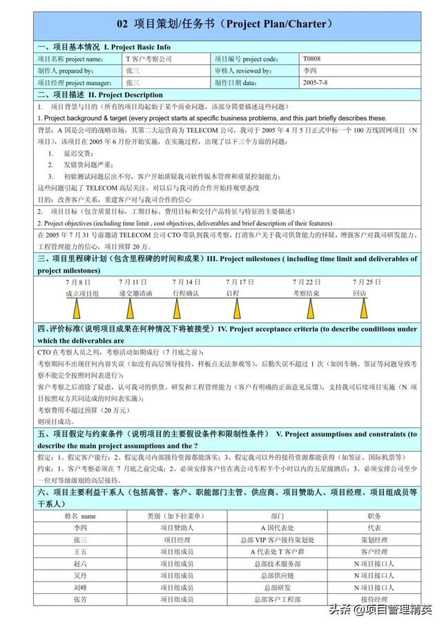 华为项目管理法10大模板「Excel版（可直接套用）」