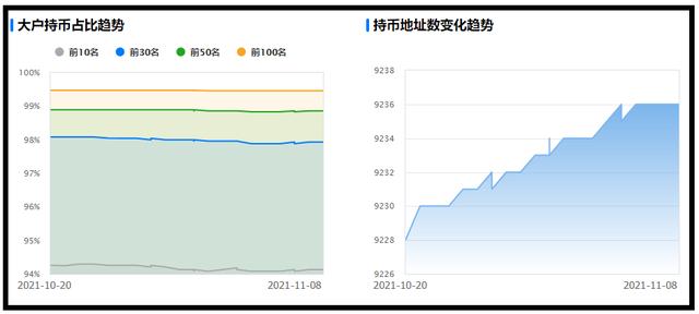 CHAT怎么样？近况如何？