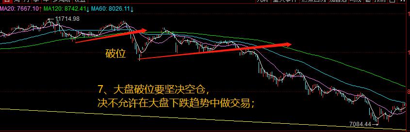 炒股十句口诀