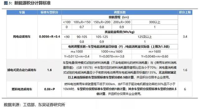 特斯拉，谷歌，脸书，这些科技巨头为何纷纷抢做卖炭翁？