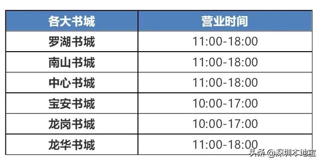 深圳哪些景区已开门？要不要预约？赶紧看，别白跑一趟了